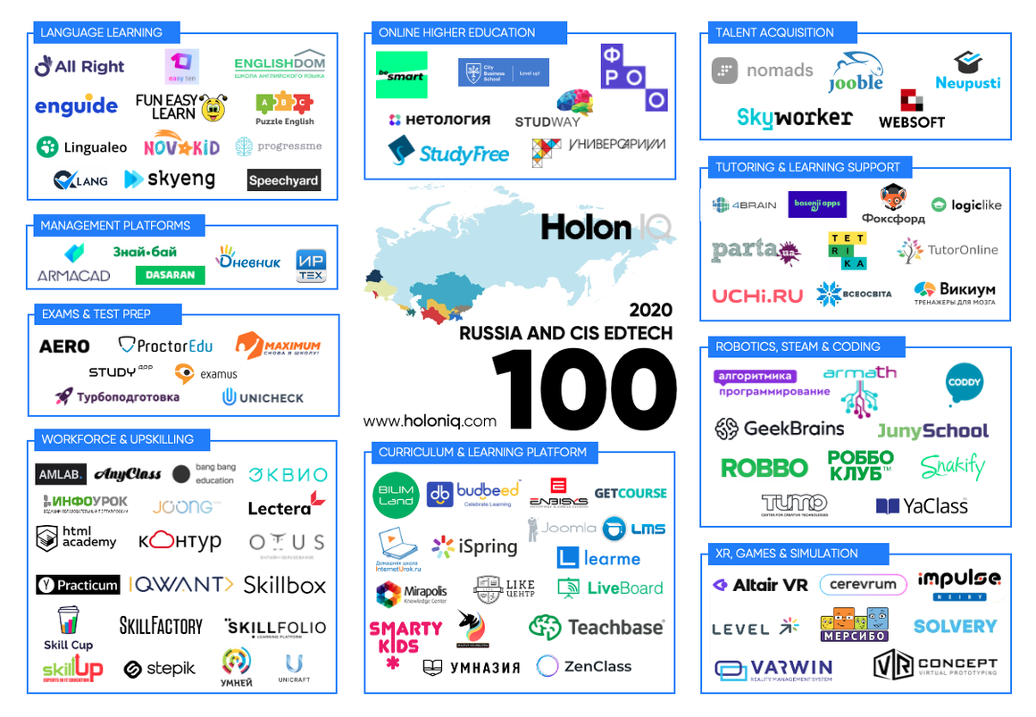 Lectera is one of the 100 most innovative education technology companies!