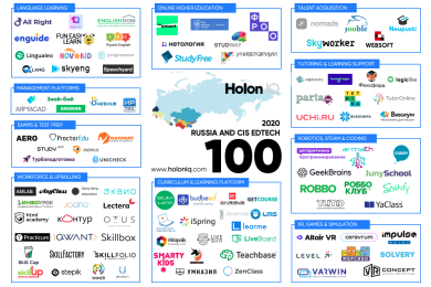 Lectera ist eines der Top 100 innovativsten Unternehmen der Bildungstechnologie!