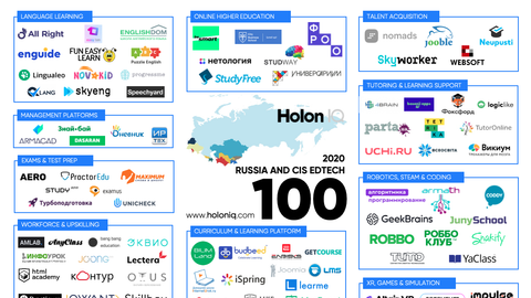 Lectera is one of the 100 most innovative education technology companies!