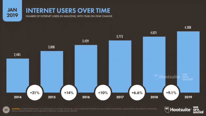 Internet Marketing Courses