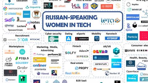 Mila Semeshkina, the CEO of Lectera, entered the top of Russian women — founders of IT companies