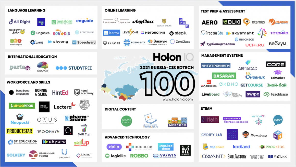 Lectera is once again in HolonIQ’s list of top 100 most innovative EdTech startups 