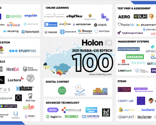 Lectera снова в топ-100 перспективных образовательных проектов по версии HolonIQ