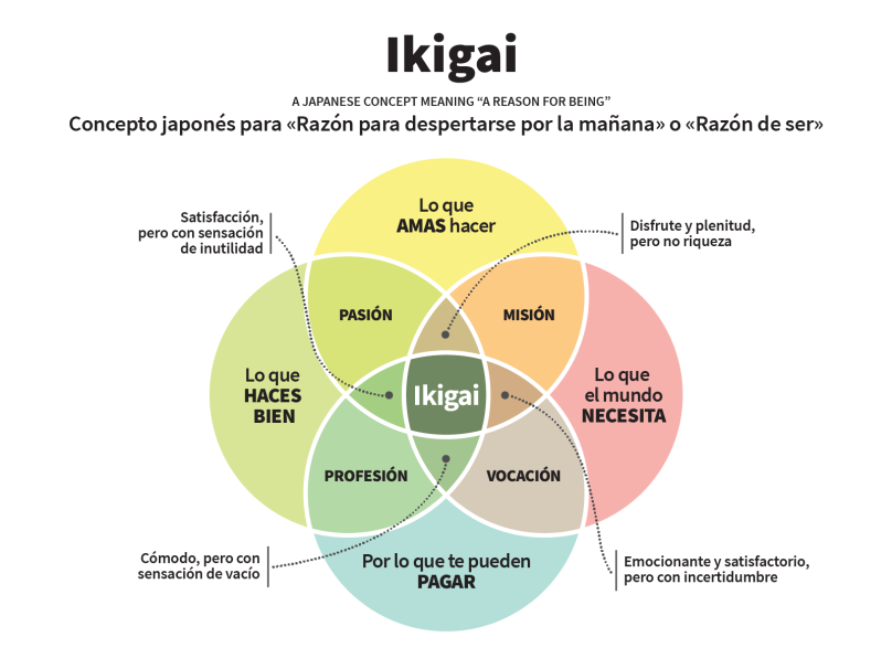 ikigai