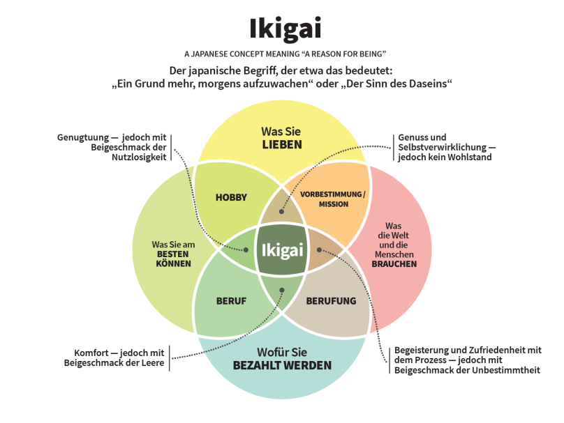 ikigai