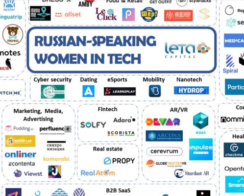 Mila Semeshkina, the CEO of Lectera, entered the top of Russian women — founders of IT companies
