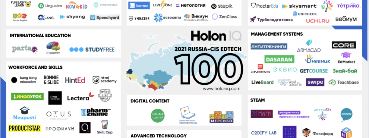 Lectera is once again in HolonIQ’s list of top 100 most innovative EdTech startups 